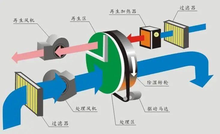 安诗曼除湿机厂家