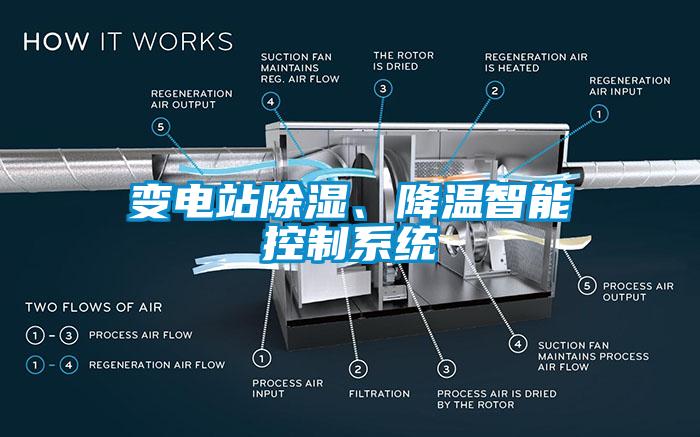 变电站除湿、降温智能控制系统