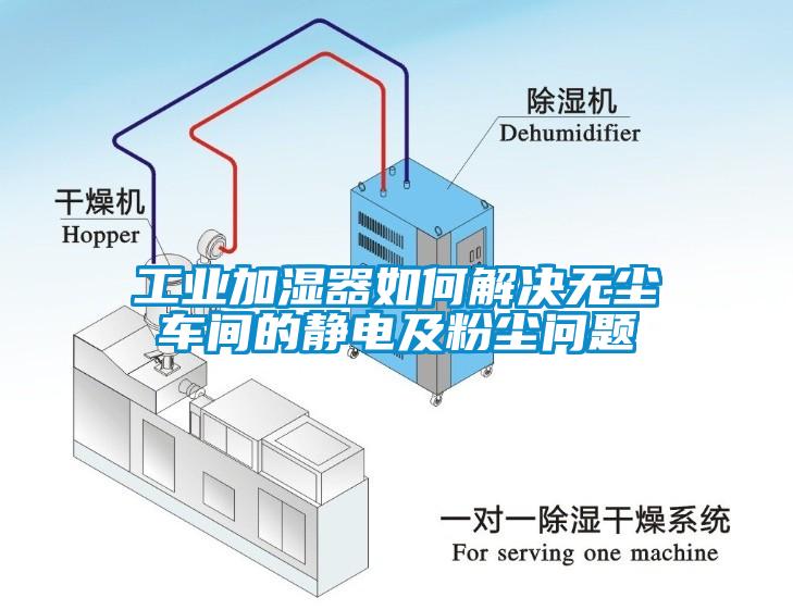 工业加湿器如何解决无尘车间的静电及粉尘问题