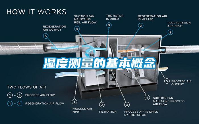 湿度测量的基本概念