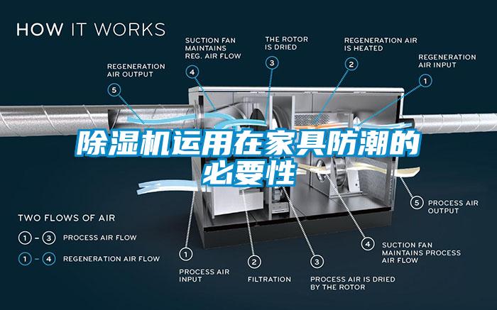 除湿机运用在家具防潮的必要性