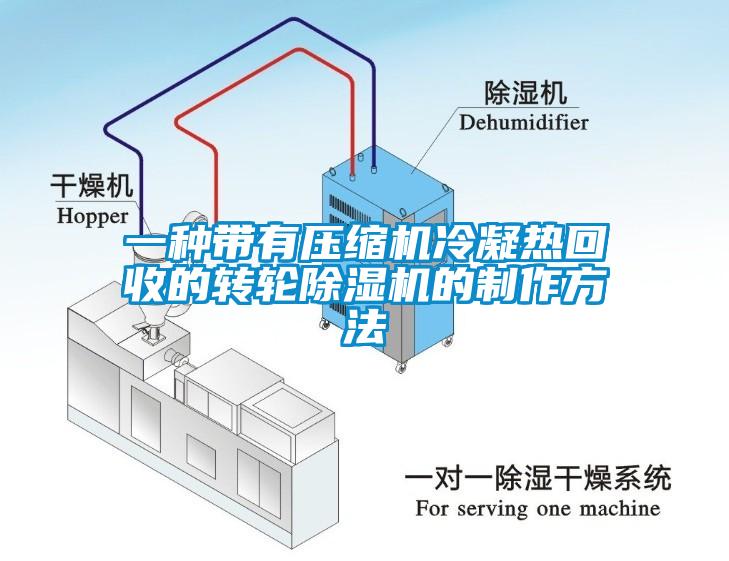 一种带有压缩机冷凝热回收的转轮除湿机的制作方法