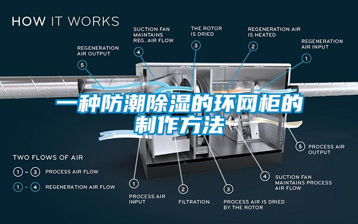 一种防潮除湿的环网柜的制作方法