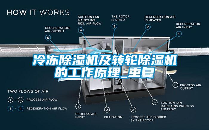 冷冻除湿机及转轮除湿机的工作原理_重复