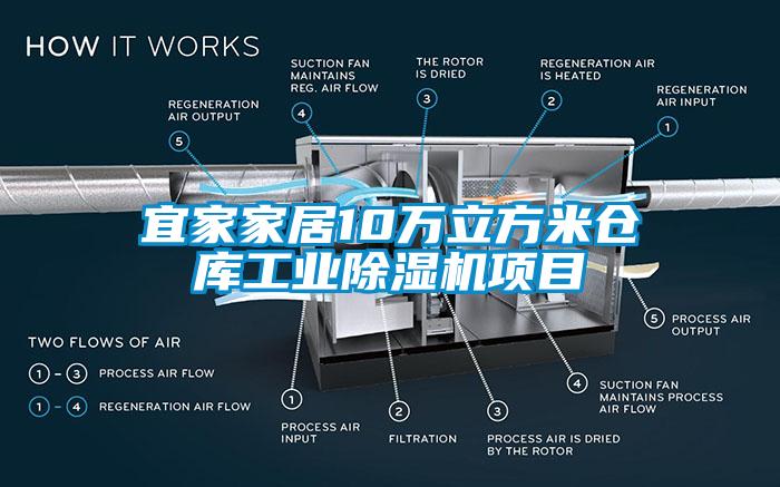 宜家家居10万立方米仓库工业除湿机项目