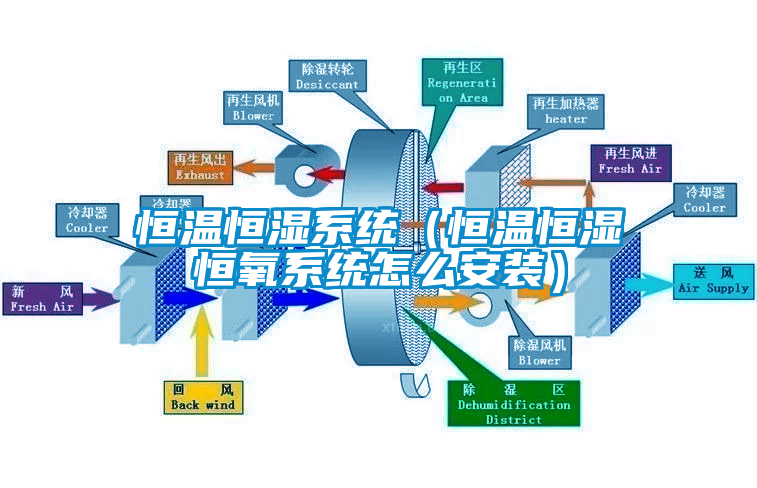 恒温恒湿系统（恒温恒湿恒氧系统怎么安装）