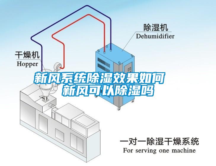 新风系统除湿效果如何  新风可以除湿吗