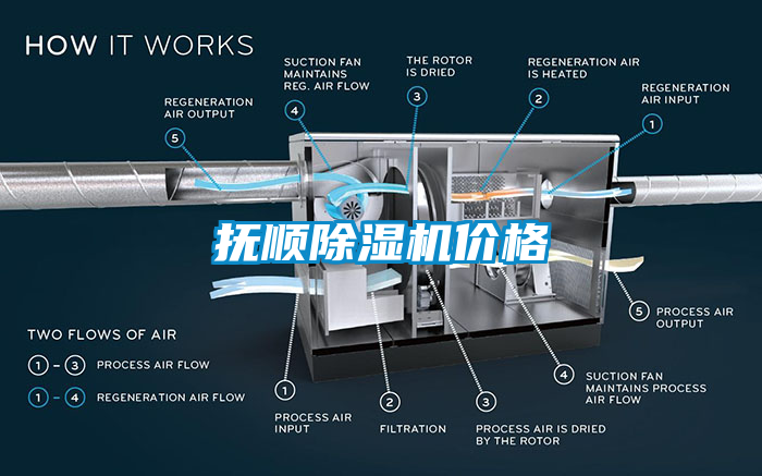 抚顺除湿机价格