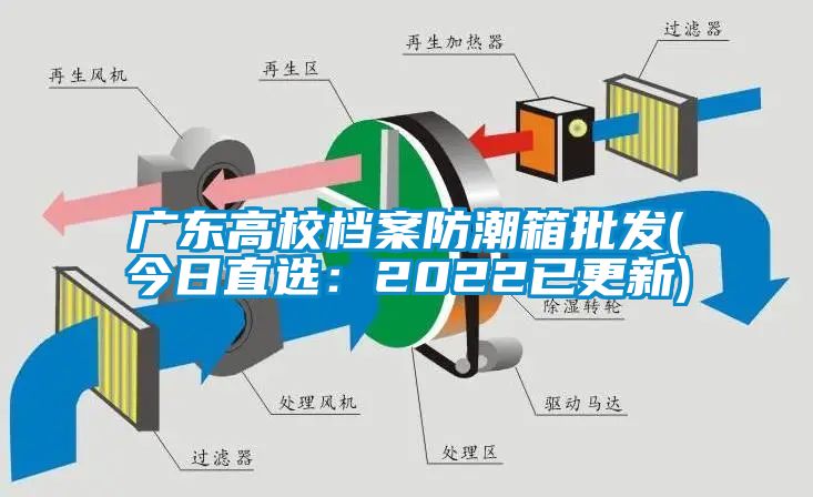 广东高校档案防潮箱批发(今日直选：2022已更新)