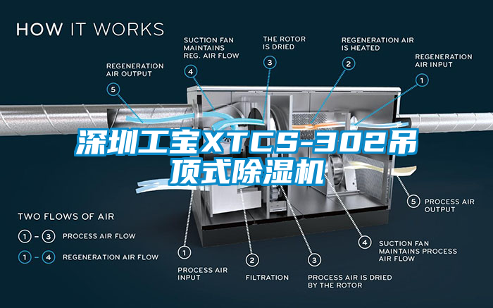 深圳工宝XTCS-302吊顶式除湿机