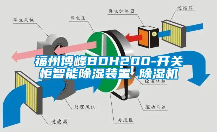 福州博峰BDH200-开关柜智能除湿装置 除湿机