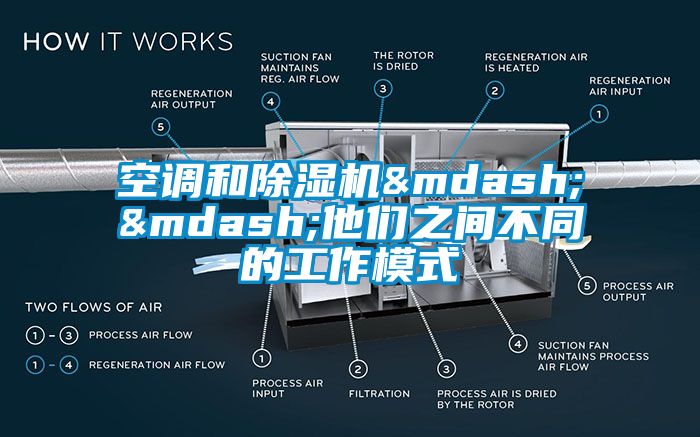 空调和除湿机——他们之间不同的工作模式