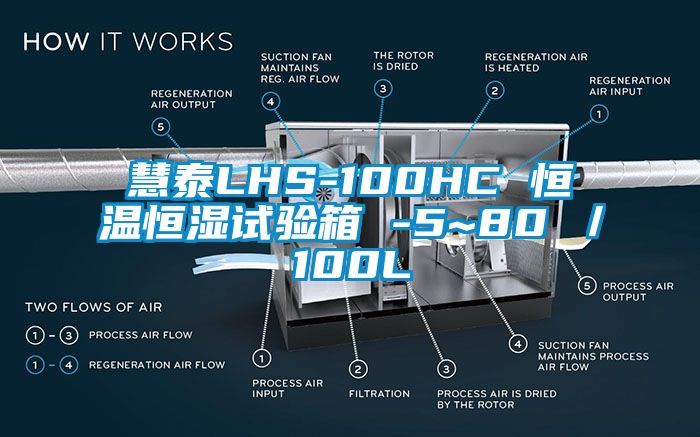 慧泰LHS-100HC 恒温恒湿试验箱 -5~80℃／100L