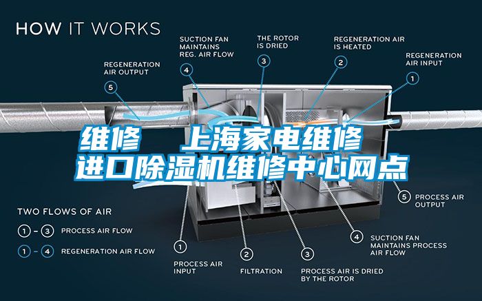 维修  上海家电维修  进口除湿机维修中心网点