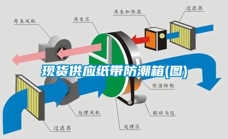 现货供应纸带防潮箱(图)