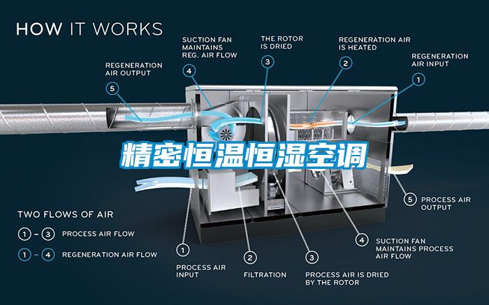 精密恒温恒湿空调