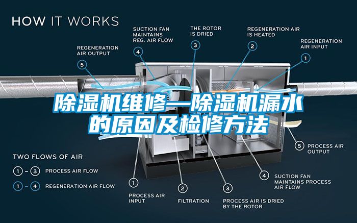 除湿机维修—除湿机漏水的原因及检修方法