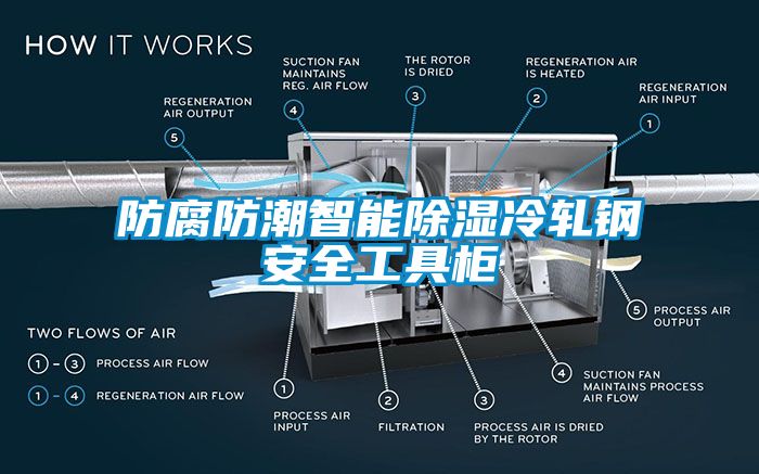 防腐防潮智能除湿冷轧钢安全工具柜