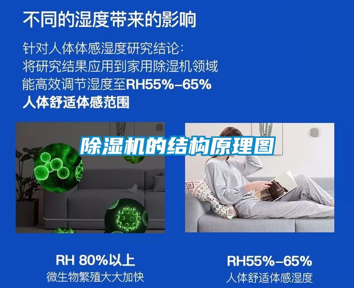 除湿机的结构原理图