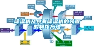 除湿机及具有除湿机的装置的制作方法