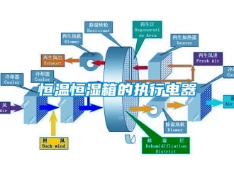 知识百科恒温恒湿箱的执行电器