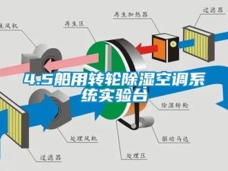 企业新闻4.5船用转轮除湿空调系统实验台