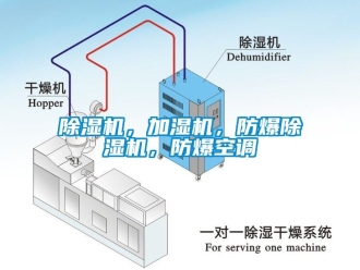 企业新闻除湿机，加湿机，防爆除湿机，防爆空调