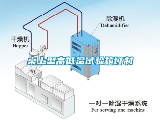 常见问题桌上型高低温试验箱订制