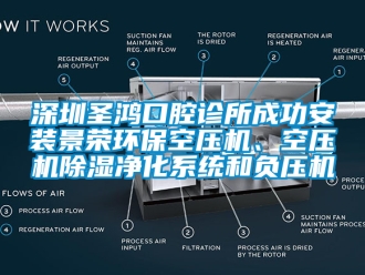 行业新闻深圳圣鸿口腔诊所成功安装景荣环保空压机、空压机除湿净化系统和负压机