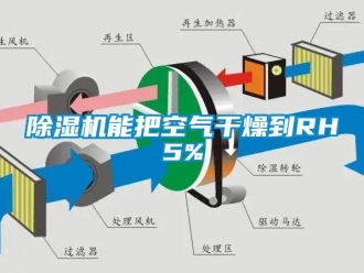 常见问题除湿机能把空气干燥到RH5%