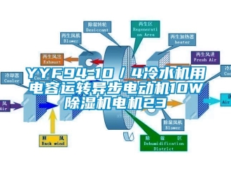 企业新闻YYF94-10／4冷水机用电容运转异步电动机10W除湿机电机23