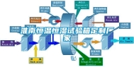 淮南恒温恒湿试验箱定制厂家