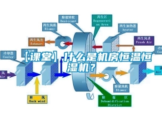 常见问题【课堂】什么是机房恒温恒湿机？