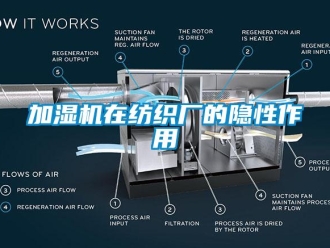 行业新闻加湿机在纺织厂的隐性作用