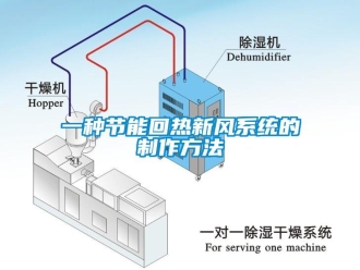 企业新闻一种节能回热新风系统的制作方法