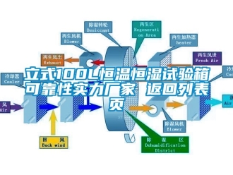 知识百科立式100L恒温恒湿试验箱可靠性实力厂家 返回列表页