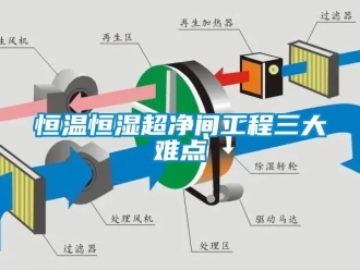 知识百科恒温恒湿超净间工程三大难点