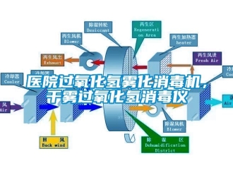 知识百科医院过氧化氢雾化消毒机，干雾过氧化氢消毒仪