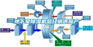 地下室除湿机总经销供应产品