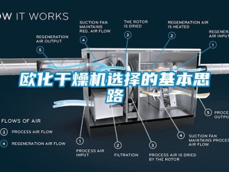 行业新闻欧化干燥机选择的基本思路