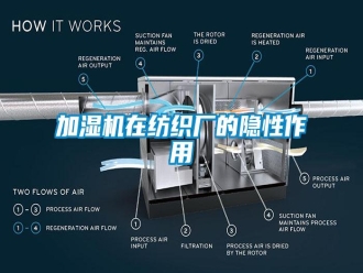 行业新闻加湿机在纺织厂的隐性作用