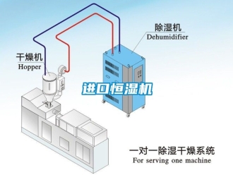 知识百科进口恒湿机