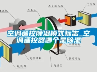 行业新闻空调遥控除湿模式标志_空调遥控器哪个是除湿