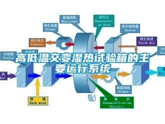 常见问题高低温交变湿热试验箱的主要运行系统