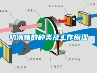 常见问题防潮箱的种类及工作原理