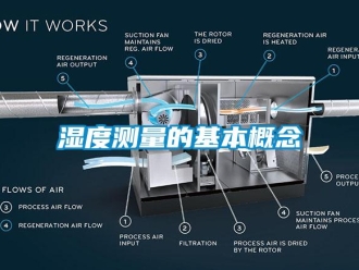 知识百科湿度测量的基本概念