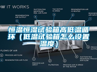 知识百科恒温恒湿试验箱高低温循环（低温试验箱怎么设置温度）