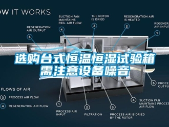 知识百科选购台式恒温恒湿试验箱需注意设备噪音