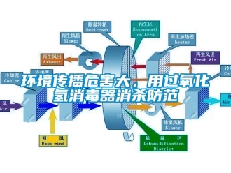 行业新闻环境传播危害大，用过氧化氢消毒器消杀防范