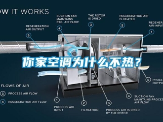 行业新闻你家空调为什么不热？